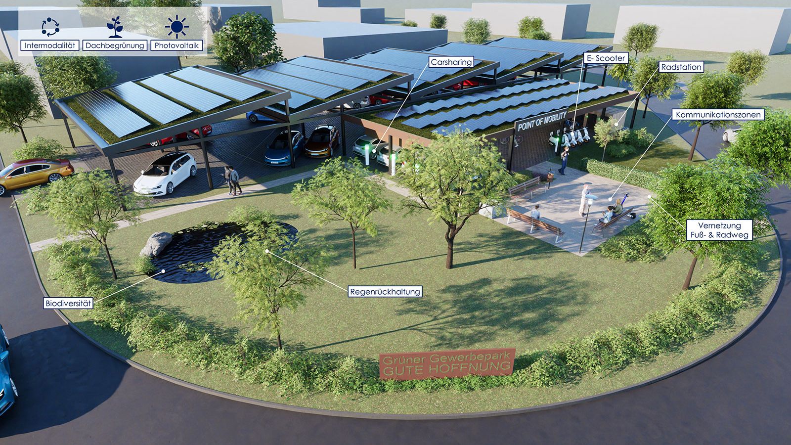 Visualisierung eines nachhaltigen Mobilitätshofs mit PV-Carports, Sharing-Fahrzeugen und Aufenthaltsbereich.